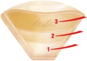 Image du produit Melitta Original 1x4