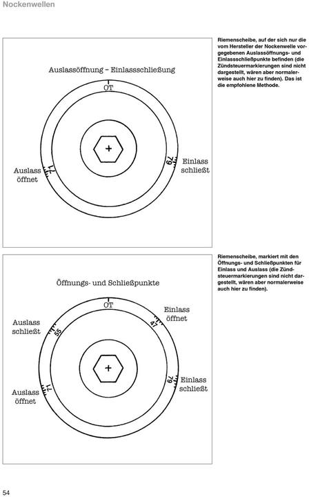 Produktbild Praxishandbuch Nockenwellen (Deutsch, Des Hammill, 2013)