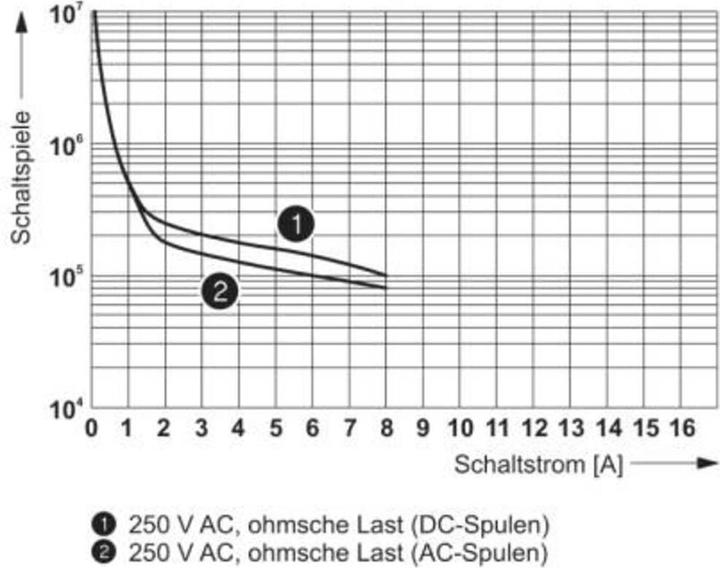 Actual product image Phoenix 2961273 Grey