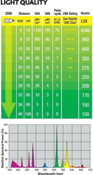 Actual product image Exo Terra Compact fluorescent tube Repti Glo 10.0 26W (UVB)