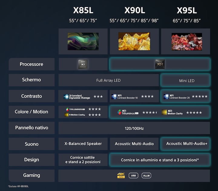 Produktbild Sony XR-85X95L (85", X95L, Mini-LED, 4K, 2023)