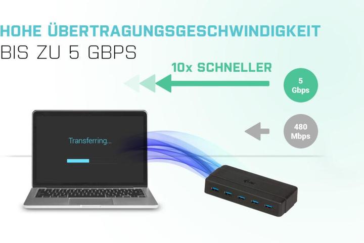 Produktbild i-tec U3HUB742 (USB-A, 7 Ports)