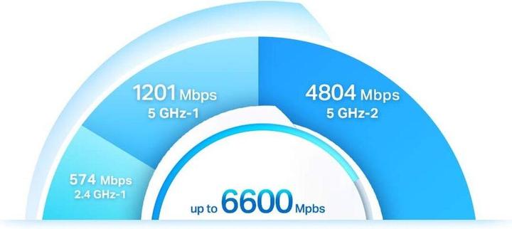 Image du produit TP-Link Deco X90 - pack de 2