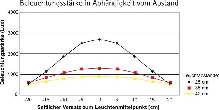 Produktbild Maul Tischleuchte MAULstudy, mit Standfuss inkl.Leuchtmittel E27 - weiss (900 lm, E27)