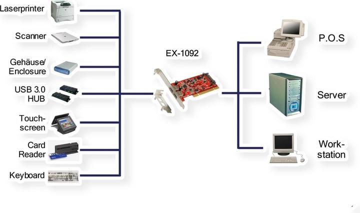 Actual product image Exsys EX-1092, 2 Port USB 3.0, PCI