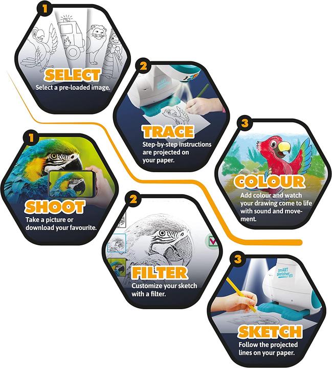 Immagine prodotto Proxy Smart Sketcher 2.0.