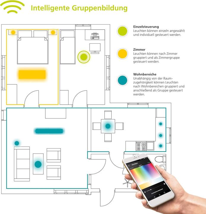 Actual product image EGLO LED ceiling light (2800 lm)