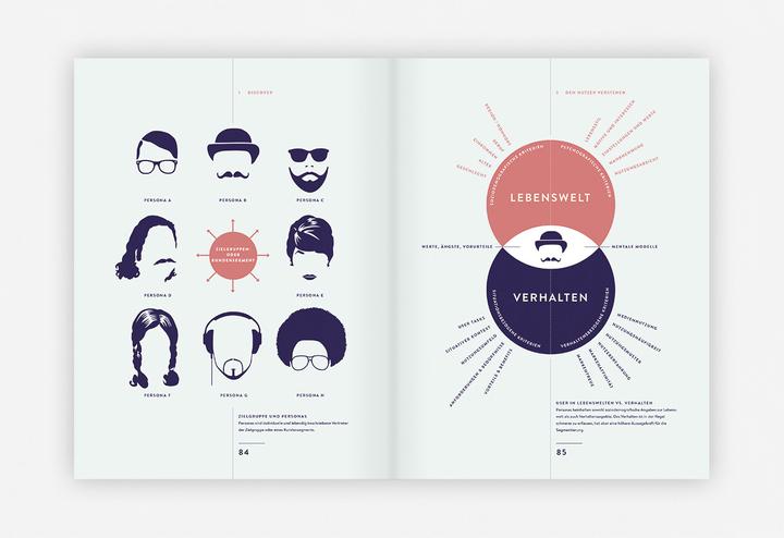 Actual product image Branded Interactions (German, Katja Wenger, Marco Spies, 2022)
