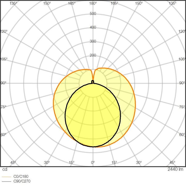 Immagine prodotto Ledvance LEDTUBE T8 EXT 1200 15W6500KD (G13, 2400 lm, 1 x)