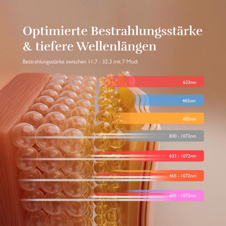 Produktbild Magni Silk'n Face Mask Pro