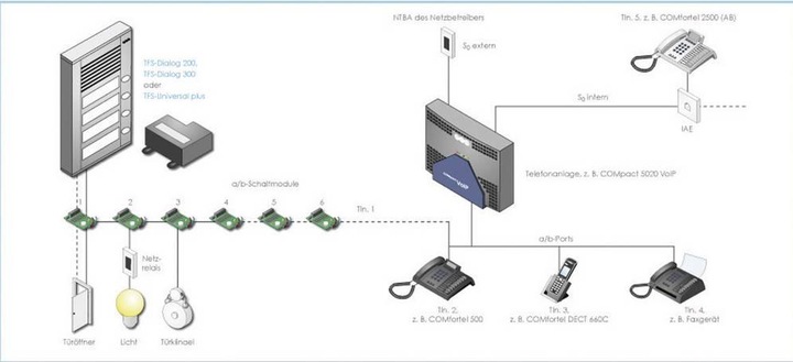 Produktbild Auerswald TFS-Dialog 202 fuer a/b-Nebenstellenanschluss / 2 Klingeltaster / Slim-Line-Gehaeuse / Aluminiump... (Kabelgebunden)