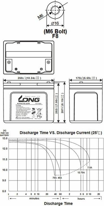 Actual product image Kung Long Battery suitable for Vermeiren Carpo 4, 12V 75Ah 2 pieces for 24V electric scooter E Scooter AGM (12V, 75 A)