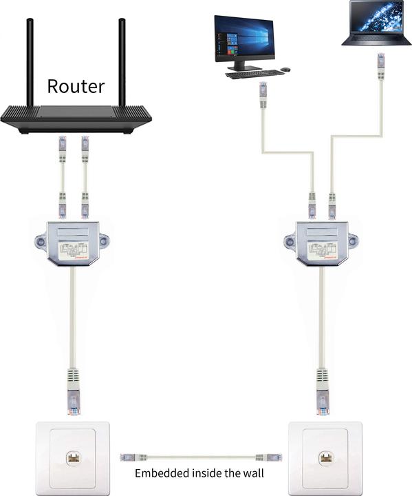 Actual product image Gembird NCA-SP-02 Network splitter (RJ45, RJ45 (1x), RJ45 (2x))