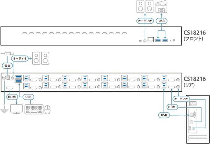 Produktbild Aten KVM-Switch, HDMI