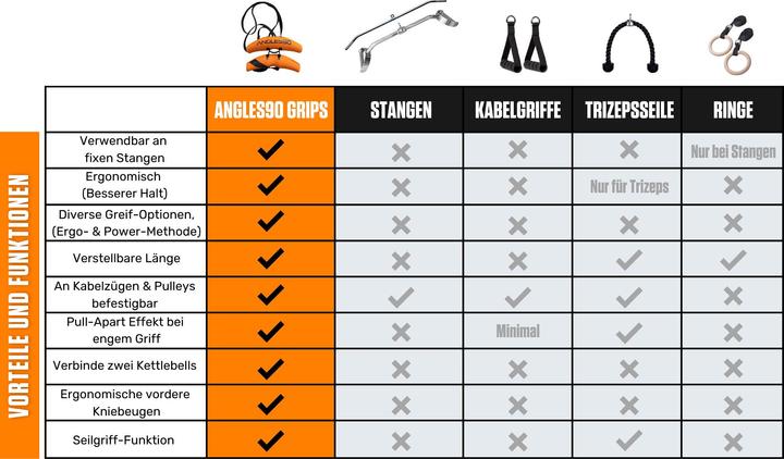 Actual product image Angles90 Handles Grips