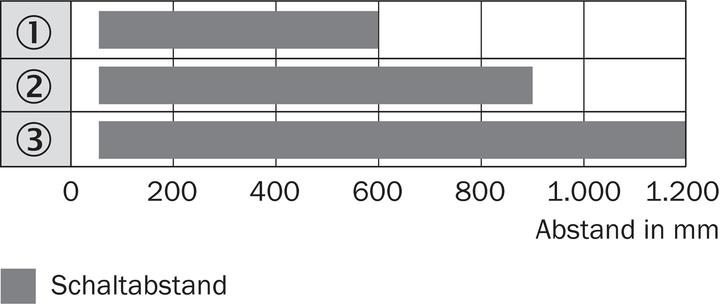 Actual product image Sick Diffuse sensor, 1200mm (1.20 m)