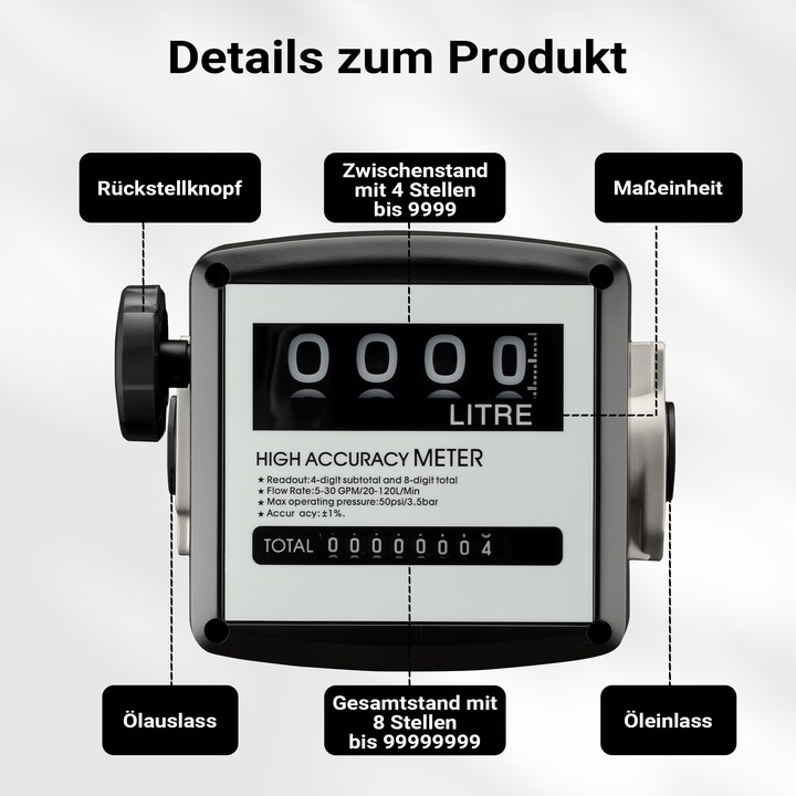Produktbild Wiltec Diesel Heizöl Zähler Doppelzahlwerk 3bar 25,4mm 19-120l/min Heizölpumpe