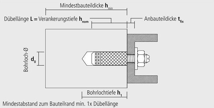 Produktbild Celo Messingdübel ME 4 5x16mm Messing (100 Stk.)