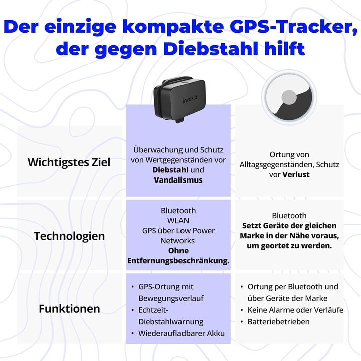 Immagine prodotto Invoxia Localizzatore GPS Mini (iOS, Android)