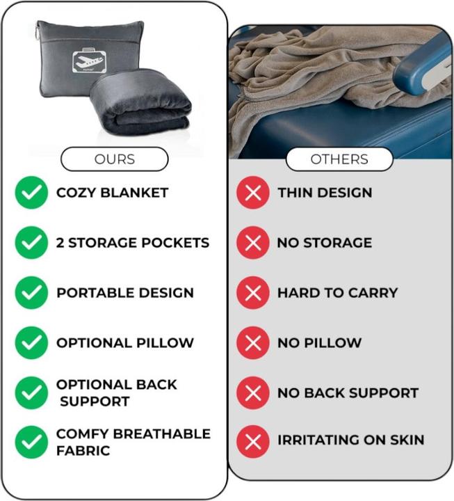 Immagine prodotto FlyHugz Blanket & Comfort Bag