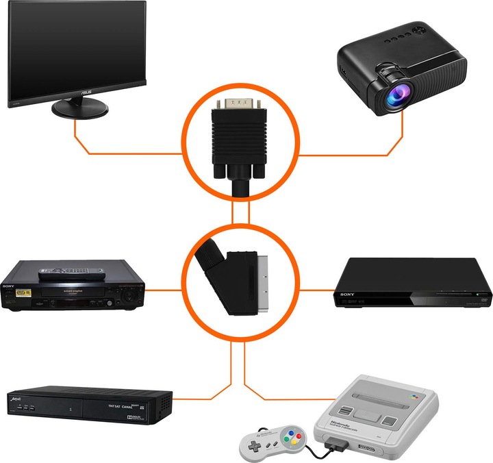 Image du produit LinQ Câble vidéo VGA/ Péritel (1.80 m)