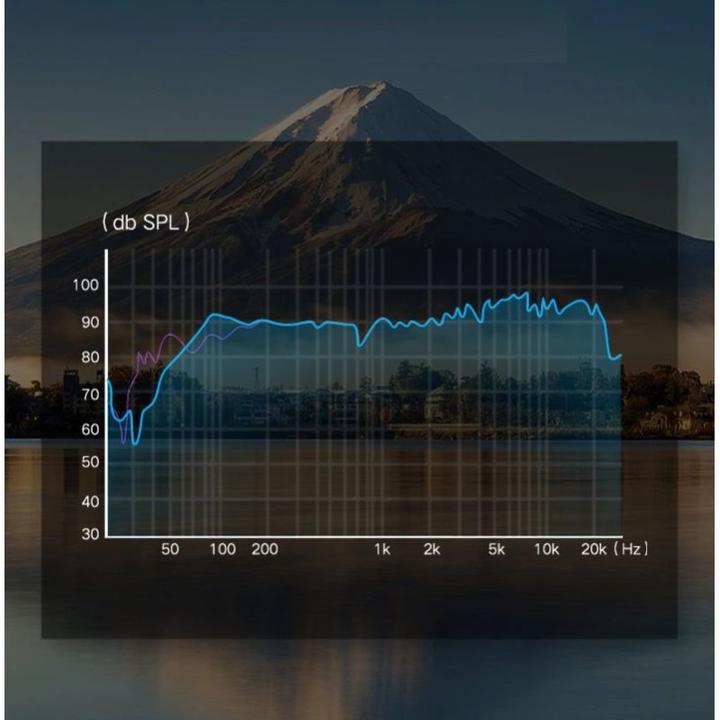 Produktbild Ugreen Mikrofon und Kopfhörer Y Splitter 3.5 mm Klinke (0.20 m, AUX Kabel)