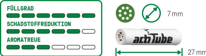 Produktbild Actitube Aktivkohlefilter