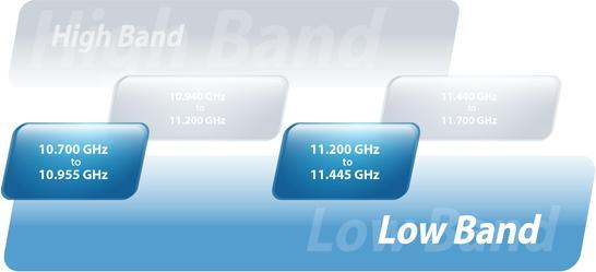 Produktbild Ubiquiti Networks AF-11 Bridge & Repeater 1000 Mbit/s Netzwerkbrücke Weiss (1000 Mbit/s)