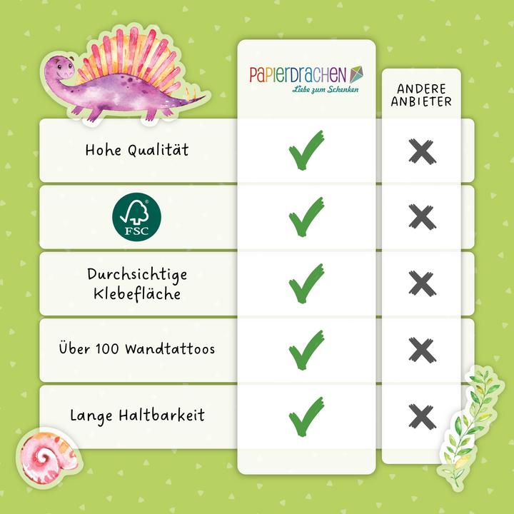 Actual product image Papierdrachen Wall tattoos - dinosaurs - set 5 (22 x 30 cm)