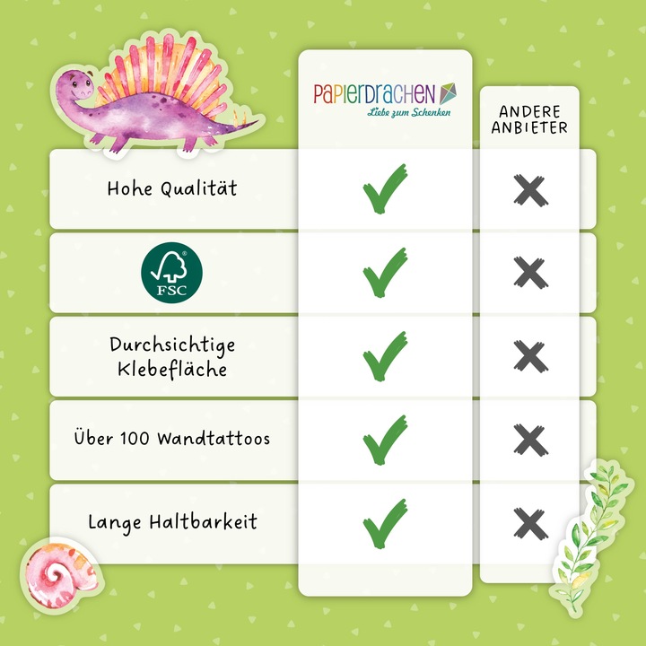 Image du produit Papierdrachen Autocollants muraux - Dinosaures - Set 5 (22 x 30 cm)