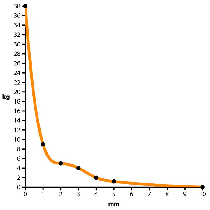 Produktbild Supermagnete Hakenmagnet (1 x)