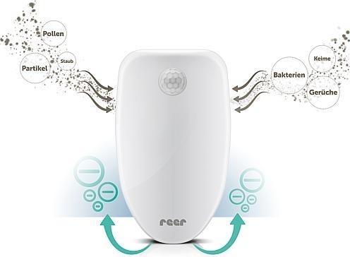 Actual product image Reer PureAir