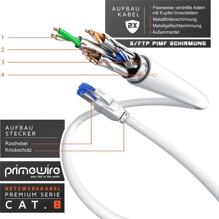 Actual product image Primewire CAT 8.1 Network Cable 40 Gbits - LAN Cable Patch Cable - CAT 8 Gigabit Ethernet Cable - RJ45 Plug (S/FTP, CAT8.1, 25 m)