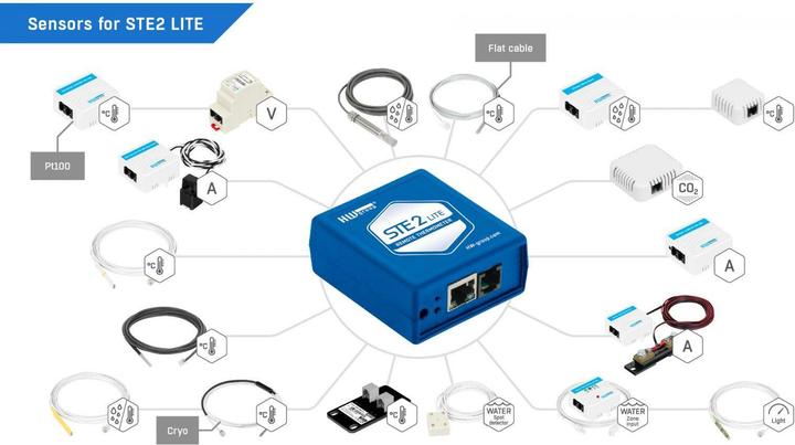 Produktbild HW Group Netzwerk Thermometer STE2 Lite Wlan / Lan