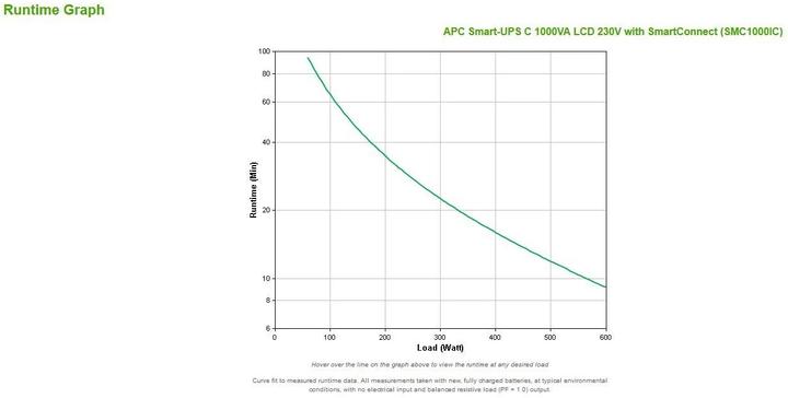 Productafbeelding APC Smart-UPS (1000 VA, 600 W, Lijninteractief UPS)