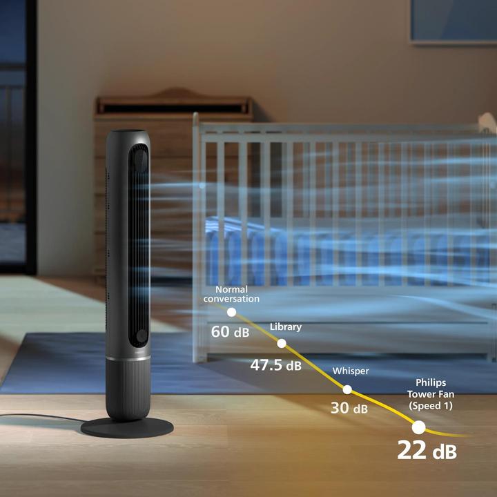 Actual product image Philips CX7550/01 (44 dB)