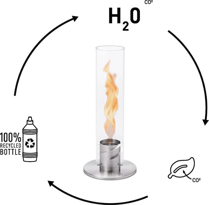 Immagine prodotto Höfats Bottiglia di bioetanolo