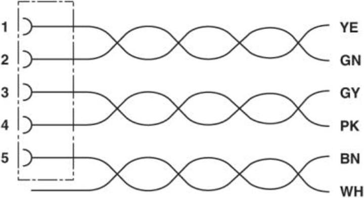 Produktbild Phoenix Contact 1517929 Signalkabel 5 m Grün