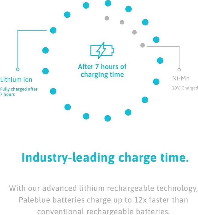 Produktbild Pale Blue Battery D USB-C (2 Stk., D, 7400 mAh)