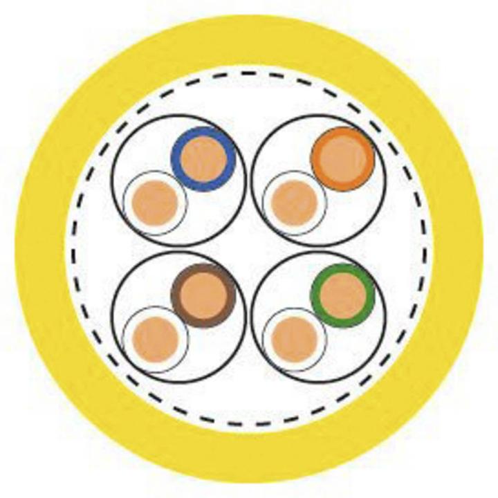 Produktbild Lapp ETHERLINE LAN 1000 Cat.7A 4x2x23AWG (S/FTP, CAT7a)