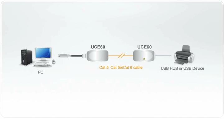 Actual product image Aten Uce60 (0.31 m, USB 1.0)
