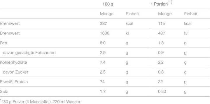 Nährwerte und Zutaten Isostar Whey (570 g, 1x, Vanille)