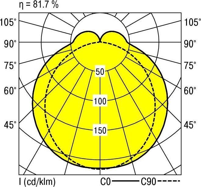 Produktbild Ridi LED-Lichtleiste (2290 lm)