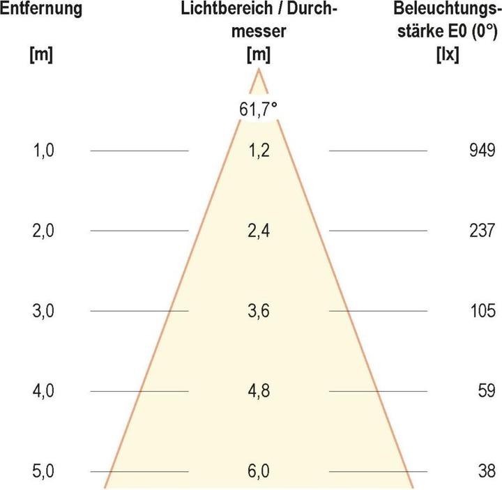 Image du produit EVN-Lichttechnik Encastré de sol à LED (950 lm, E27, IP67)