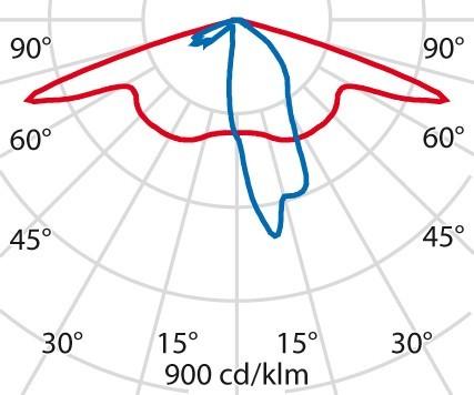 Actual product image PiL LED headlights (1170 lm, IP66)