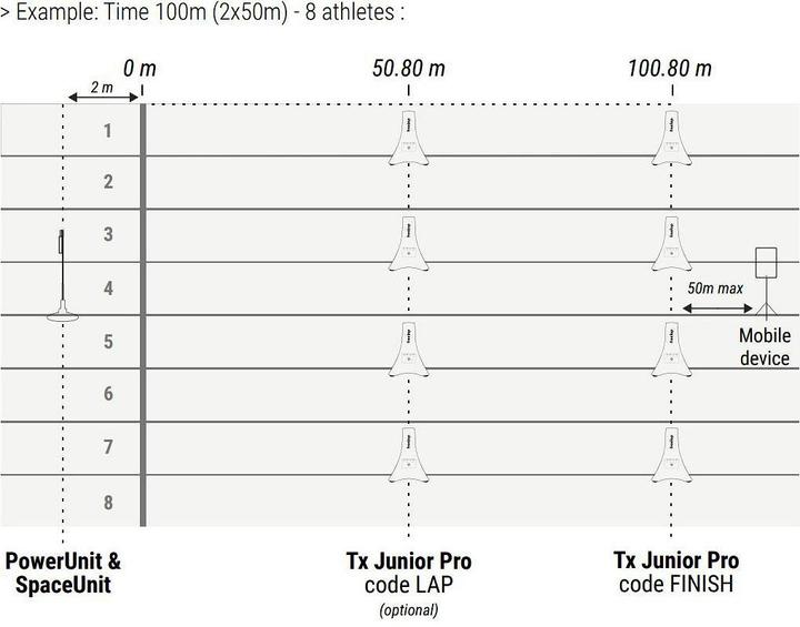Produktbild Freelap Transmitter Space & Power Unit