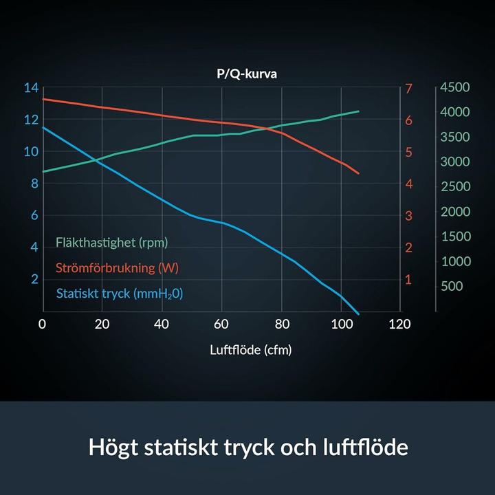 Image du produit Arctic S12038-4K Pack de 3 (120 mm, 3x)