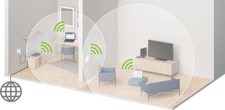 Productafbeelding Devolo WiFi Repeater ac
