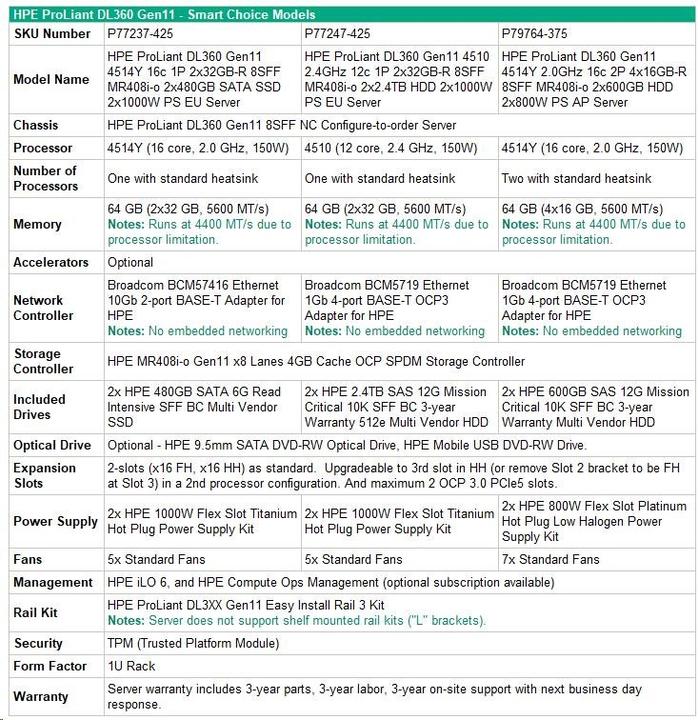 Actual product image HP ProLiant DL360 Gen11 - Rack - Xeon Silver 4514Y 3.4GHz - 64GB RAM - 1U - 2-Way - 2x 480GB SSD -... (Intel Xeon Silver 4514Y, 64 GB, Rack Server)