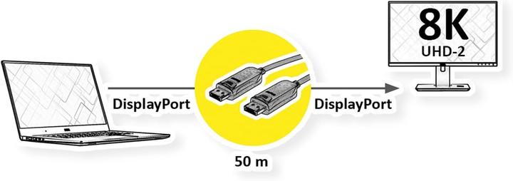Produktbild Value displayport v1.4 kabel. aoc. 8k60. st/st. 50m (50 m)